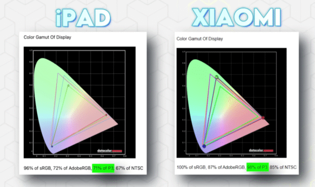 Ipad 11 th gen vs xiaomi pad 7 1 Screenshot 20250512 1343492