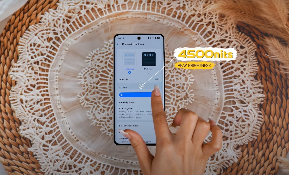 Australia Welcomes Realme 14 Pro