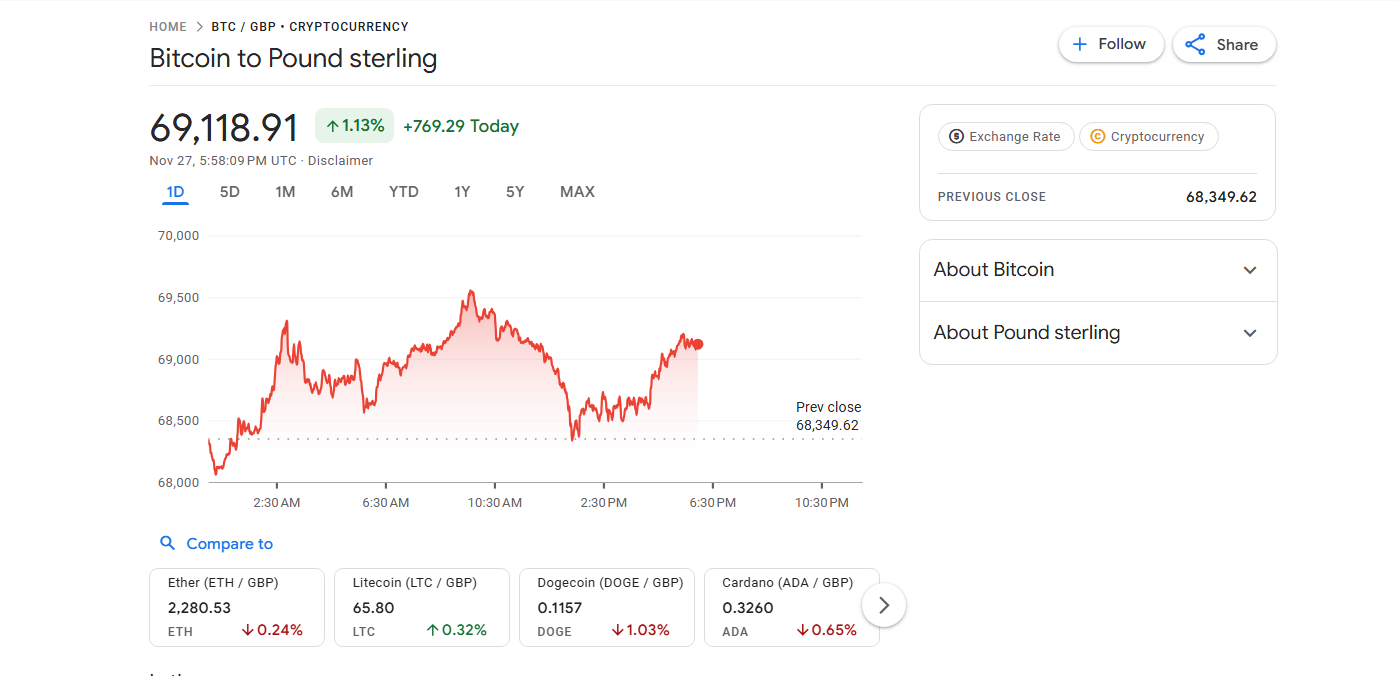 BTC stabilises after major swings — what’s next for UK investors