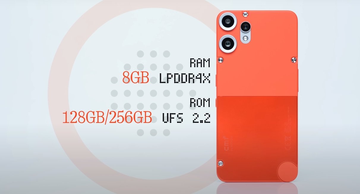 CMF Phone 2 Pro Price in USA variant