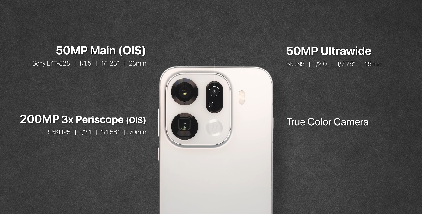 OPPO Find X9 Pro vs Google Pixel Samsung older models comparing with last year’s value