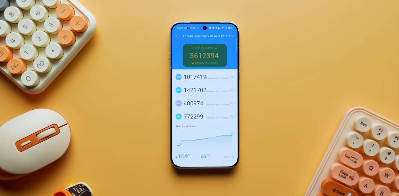 Oppo Find X9 Pro becomes a top trending phone in the United States