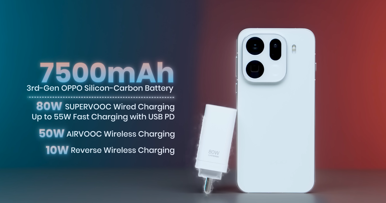 US analysts predict Oppo Find X9 Pro could shake up the flagship market