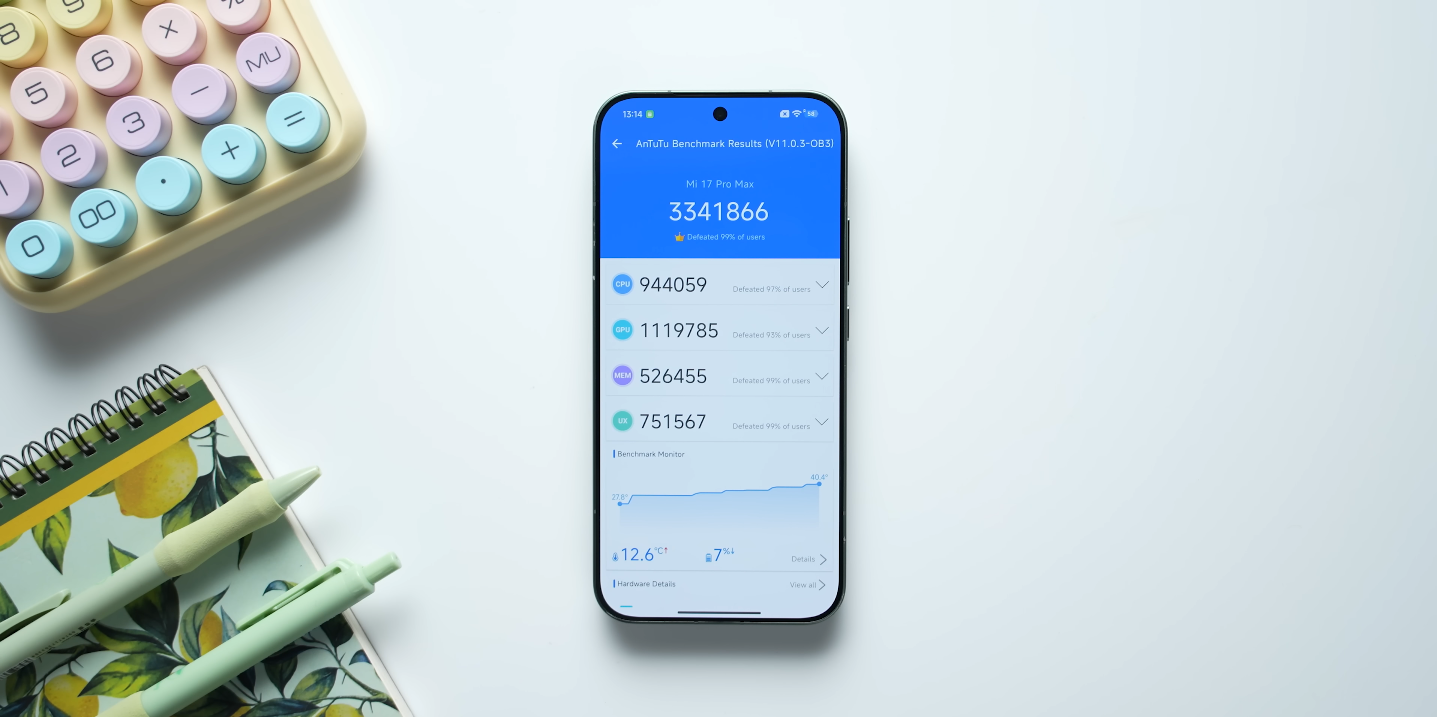 Xiaomi 17 Pro Max waterproof rating, dust resistance and durability check