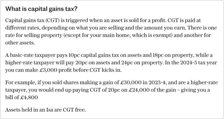 UK capital gains tax on property explained