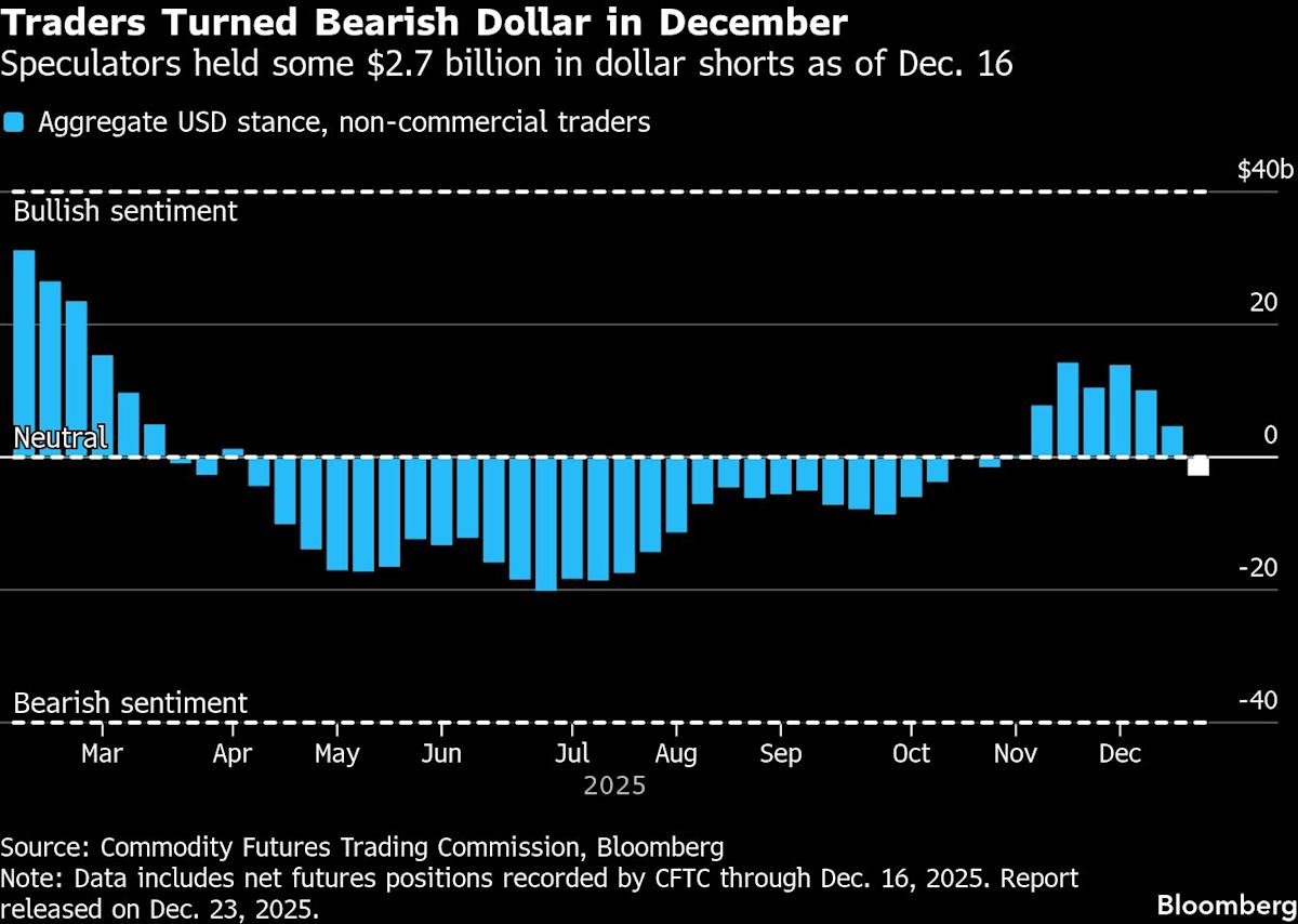 US dollar currency and federal reserve building