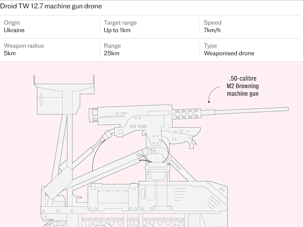 A Ukrainian robot used to force Russian soldiers to surrender, with a grey and black colour scheme, in a war-torn landscape, highlighting the innovative tactic employed by Ukraine in the ongoing conflict, with a focus on the primary keyword 'robots in warfare'