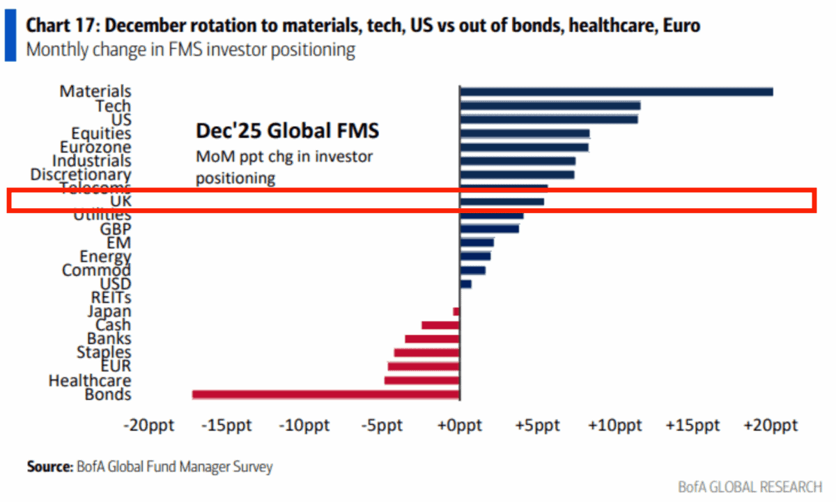 UK stocks and shares graph