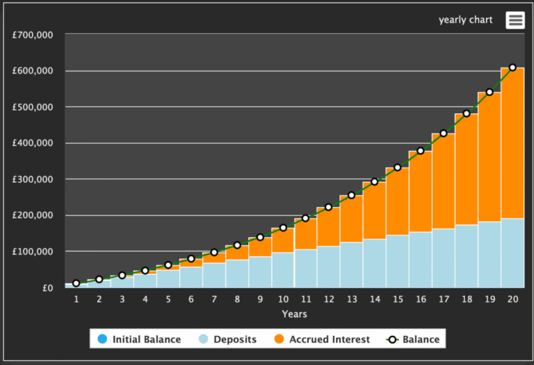 ISA investment graph showing passive income growth