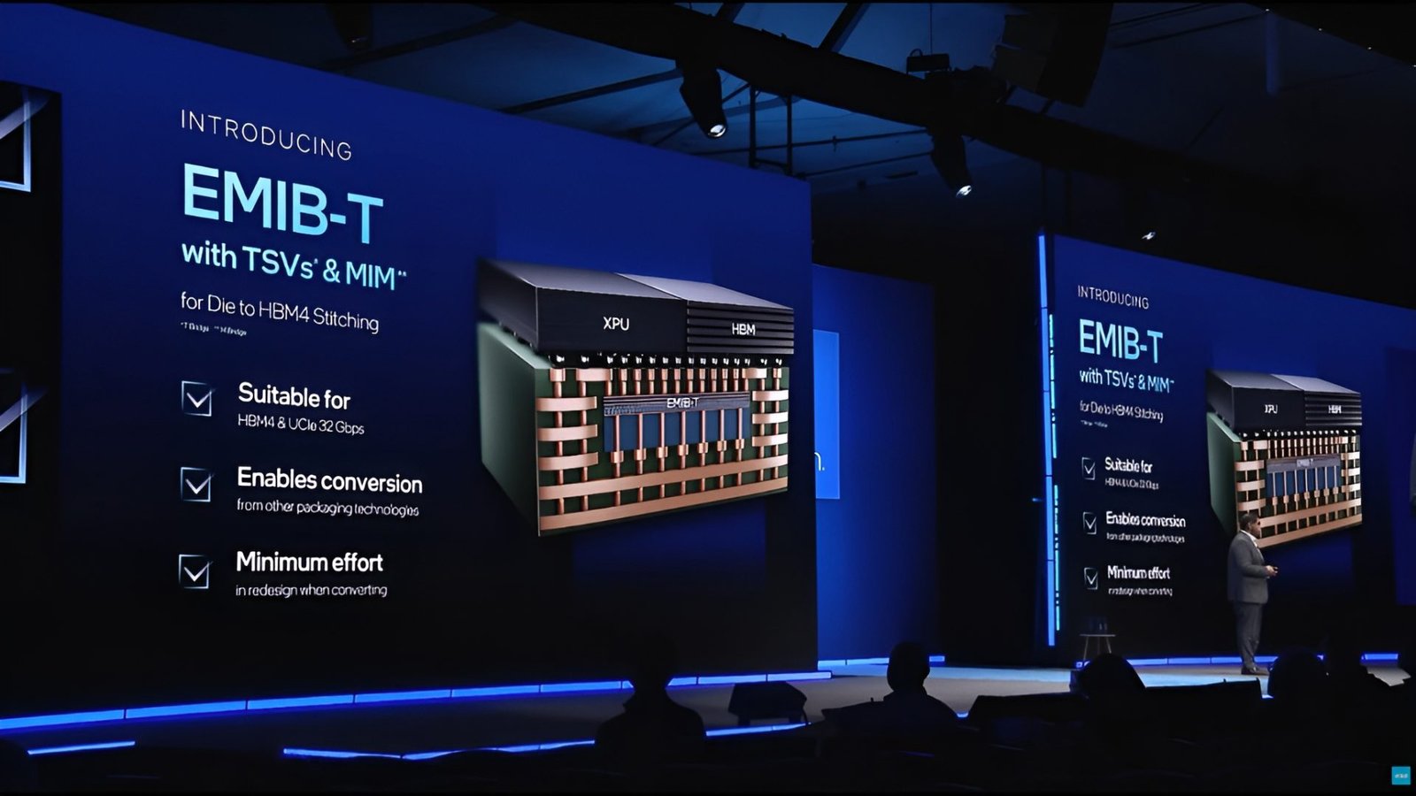 Intel's EMIB packaging solution is revolutionising the UK AI packaging market with its advanced capabilities and commitment to innovation, offering a reliable alternative to TSMC's CoWoS and meeting the growing demand for AI packaging solutions