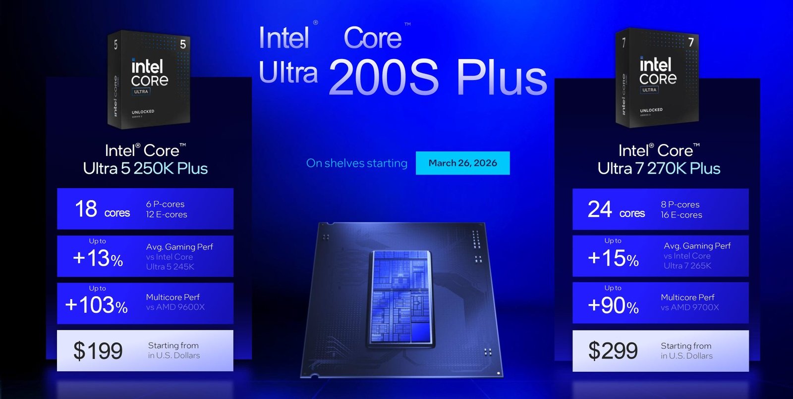 Intel Core Ultra 7 270K Plus and Core Ultra 5 250K Plus processors, featuring enhanced performance, more E-Cores, and 4-Rank CUDIMM support, available in the UK