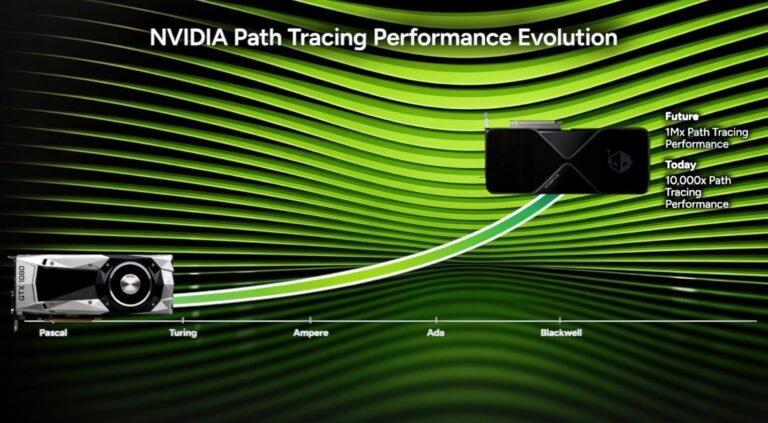 NVIDIA's future gaming GPUs will bring a 1,000,000x leap in path tracing performance, thanks to AI and RTX advancements, offering unparalleled visual fidelity and realism in the UK gaming scene, with a focus on innovation and immersion