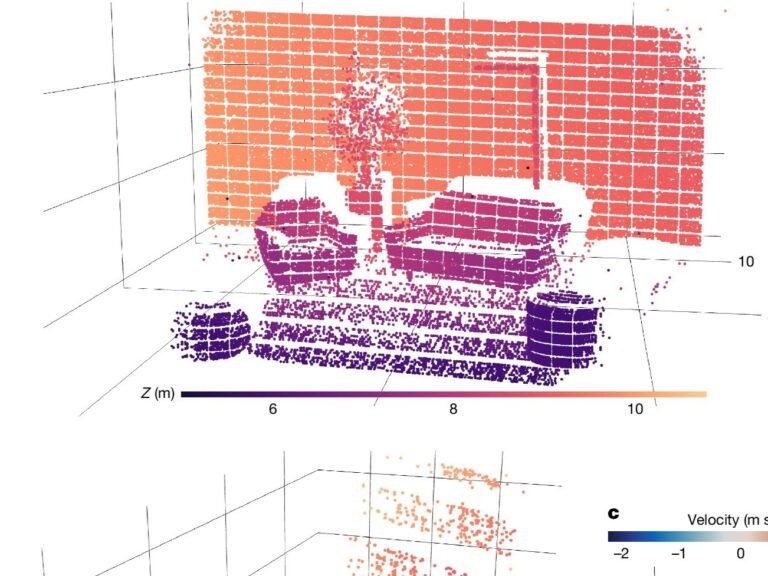 A robotic system equipped with a 4D vision sensor, capturing detailed images of its surroundings and measuring the velocity of moving objects, with a blurred background to emphasize the robot's advanced capabilities
