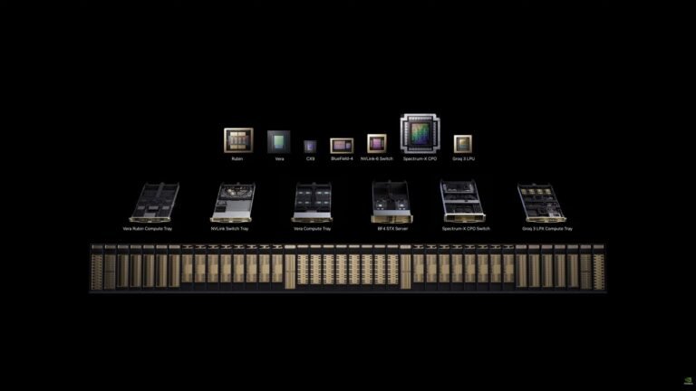 NVIDIA Vera Rubin AI data center platform, featuring 288 GB HBM4 and 22 TB/s bandwidth, with a descriptive diagram of the 7-chip architecture, highlighting its 50 PFLOPs of AI horsepower and advanced Rubin GPU and Vera CPU architectures, set to transform the UK's AI landscape