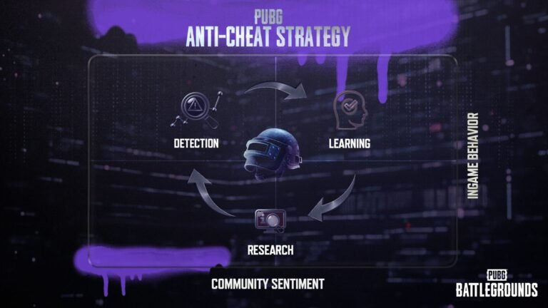 PUBG UK players competing in a fair and secure gaming environment, with a focus on preventing DMA cheating and promoting positive behaviour, in the UK