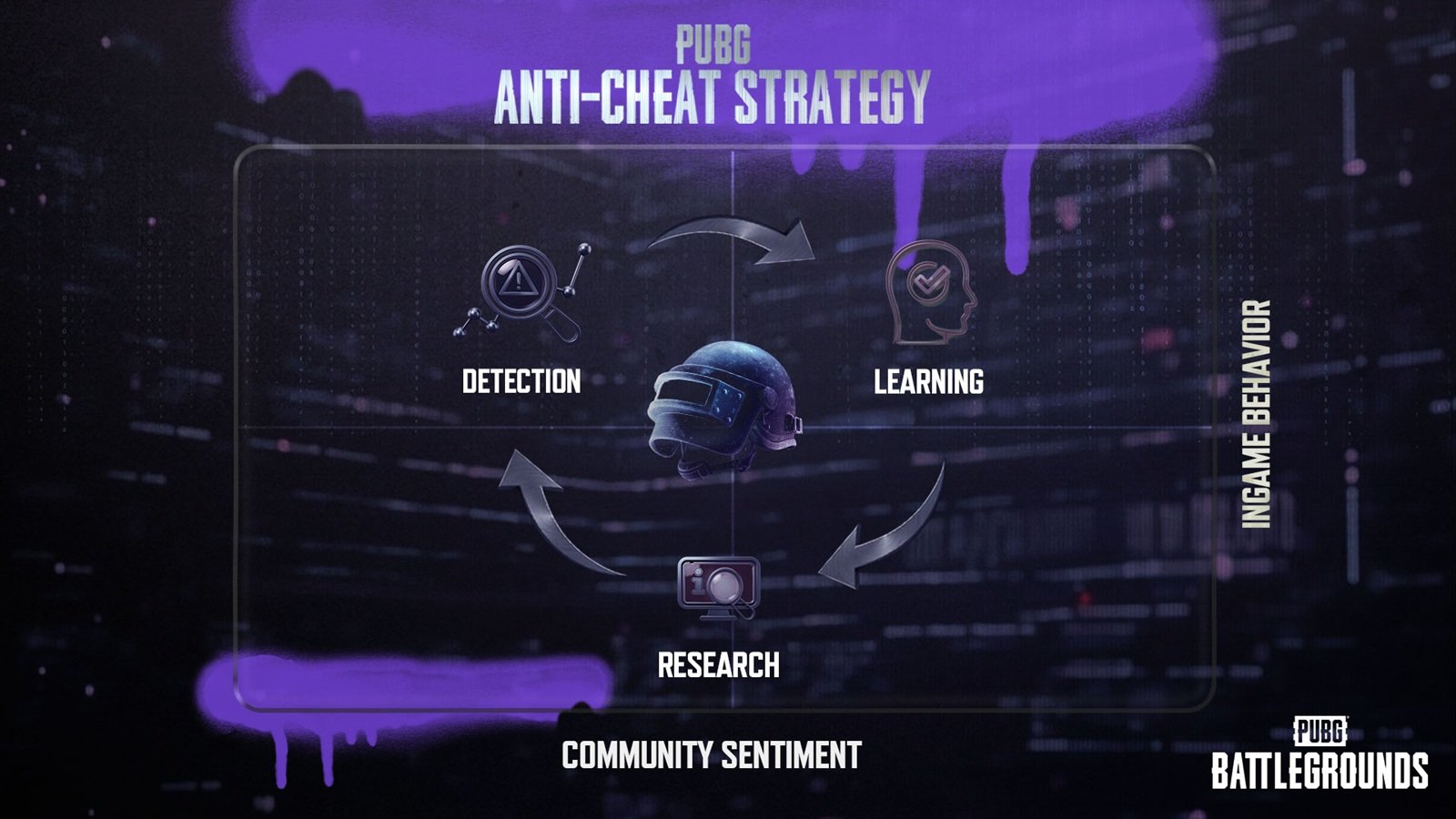 PUBG UK players competing in a fair and secure gaming environment, with a focus on preventing DMA cheating and promoting positive behaviour, in the UK