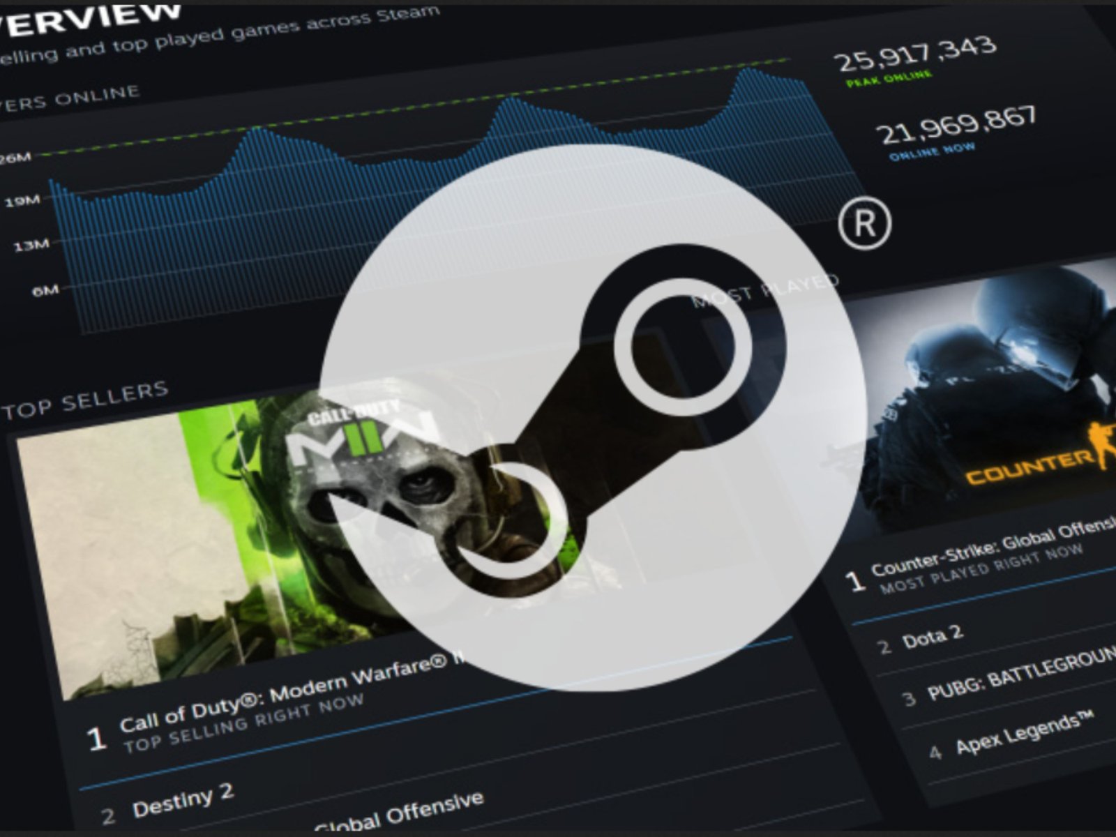 A screenshot of the Steam platform, showcasing its user-friendly interface and extensive game library, with a focus on the UK gaming community and the latest releases like Crimson Desert