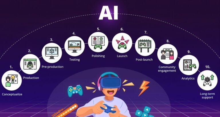 A group of game developers in the UK working together, with a computer screen displaying a game design, showcasing the integration of AI in game development, with a mix of colour and behaviour that highlights the creativity and innovation of the UK gaming industry