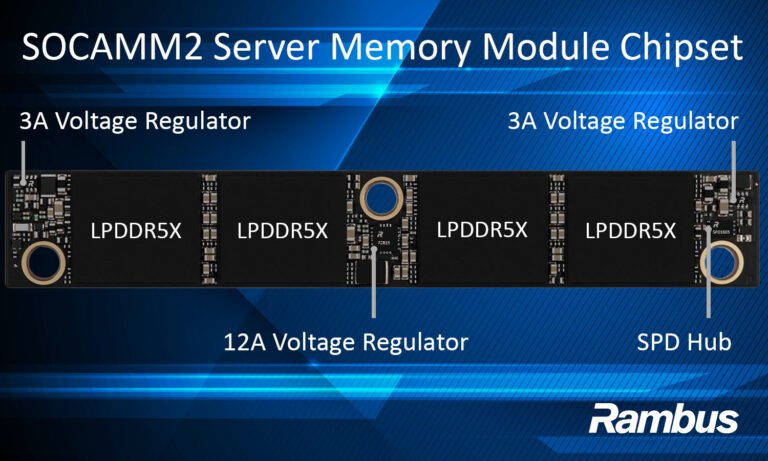 Rambus SOCAMM2 chipset, a vital component for next-gen AI datacentres in the UK, providing low-power, high-performance LPDDR5X-based memory modules for AI server platforms, with a focus on AI memory and LPDDR5X technology