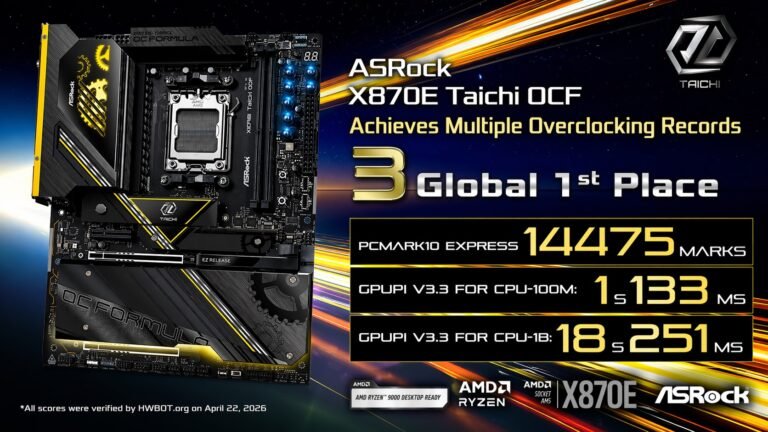 The AMD Ryzen 9 9950X3D2 processor and ASRock X870E Taichi OCF motherboard in action, showcasing their record-breaking performance and overclocking capabilities in the UK, with a focus on CPU and motherboard technology