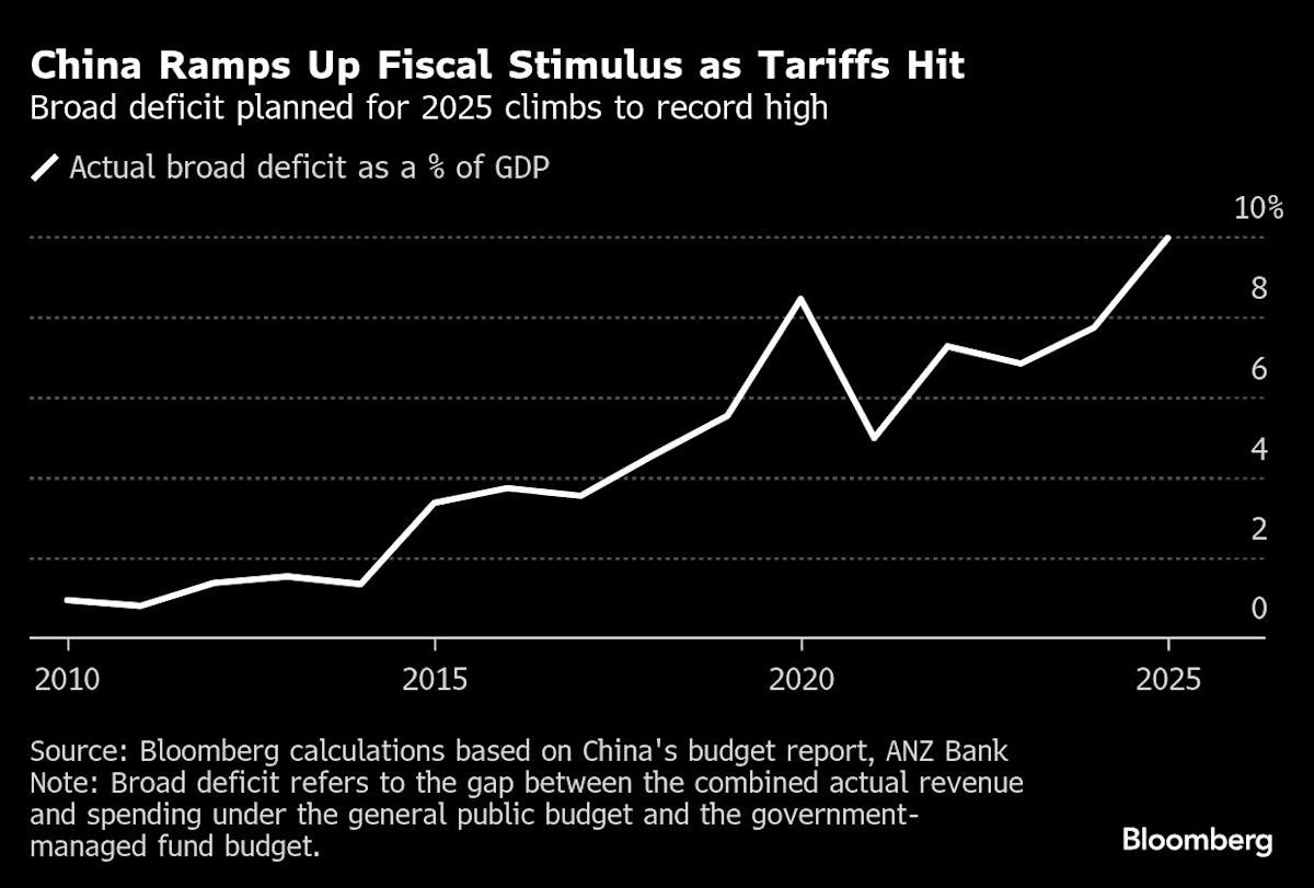 China's fiscal spending strategy for growth