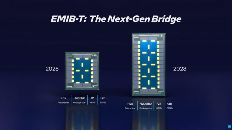 Intel's EMIB technology diagram, showing the integration of multiple chips and components, with a caption explaining the benefits of this technology for AI datacentre chips in the UK, including increased efficiency and reduced carbon emissions, with a focus on the UK's growing AI industry