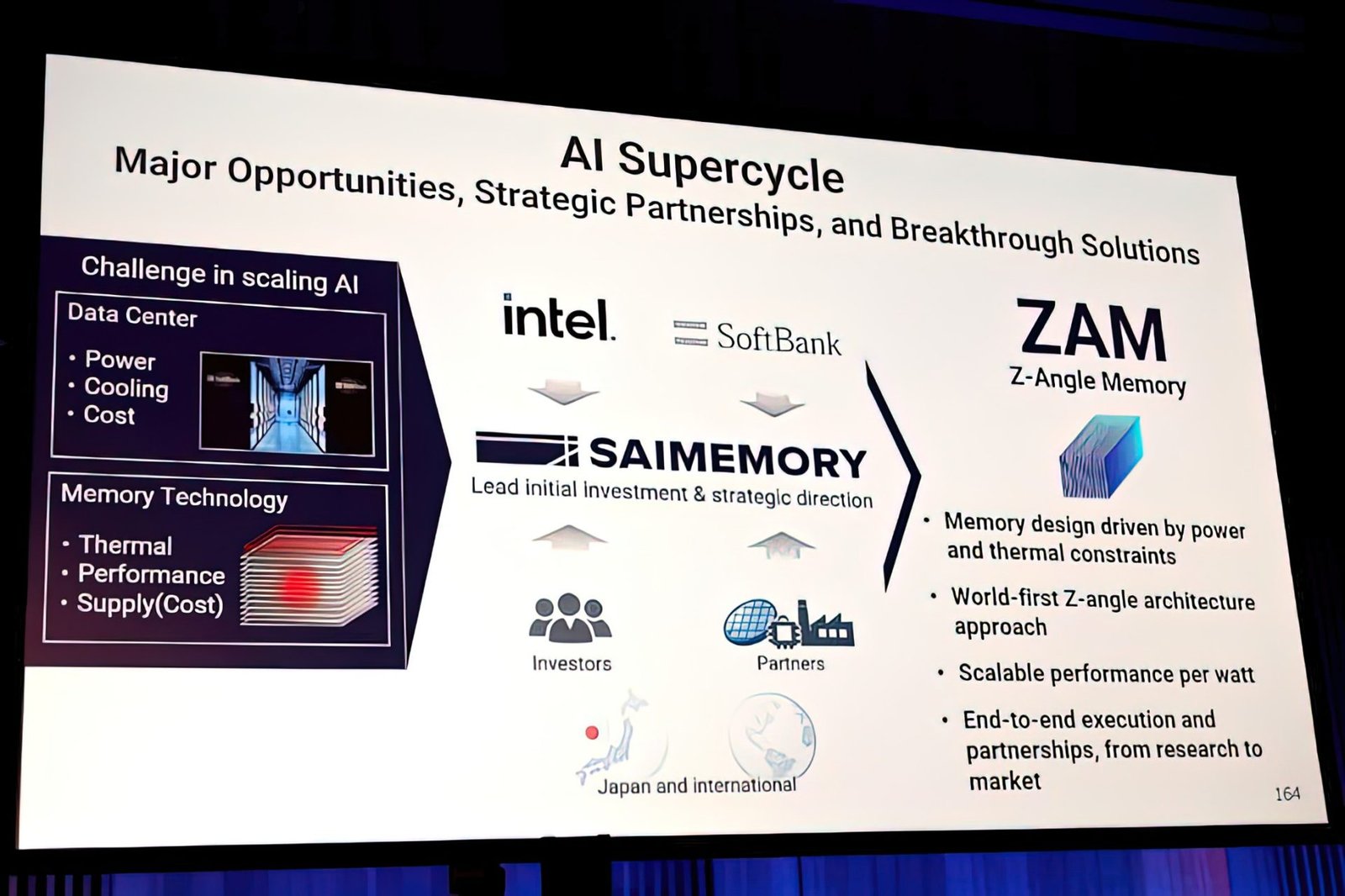 Intel's ZAM memory module, offering high-bandwidth and low-latency performance, set to revolutionise AI applications in the UK with its innovative design and low-power consumption, providing a game-changing alternative to traditional HBM memory solutions