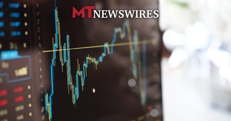 FTSE 100 stock market graph